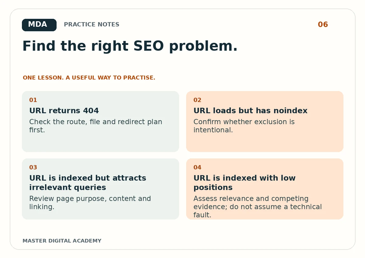 Practice graphic for Crawling, Indexing and Ranking: Diagnose the Right SEO Problem