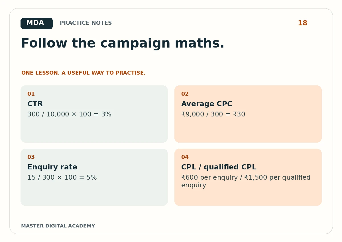 Practice graphic for CTR, CPC, Conversion Rate and CPL Explained With One Campaign Example