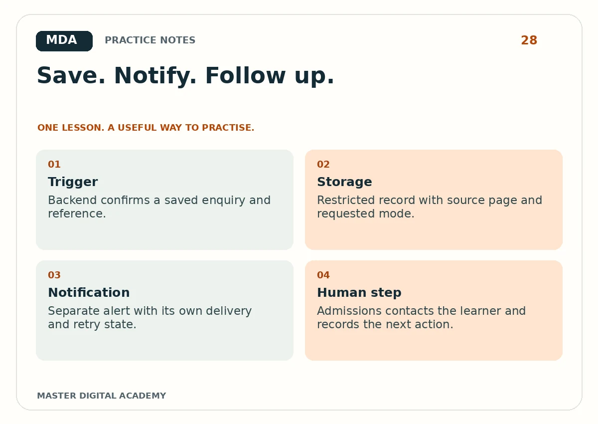 Practice graphic for Map an Enquiry Follow-Up Automation Before Choosing a Tool