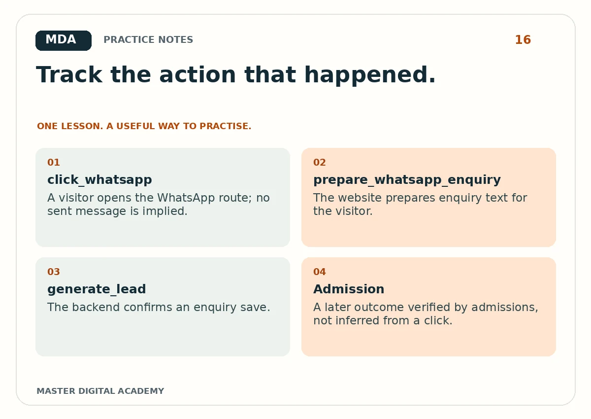 Practice graphic for GA4 Event Planning for a Lead-Generation Website: Start With the Journey