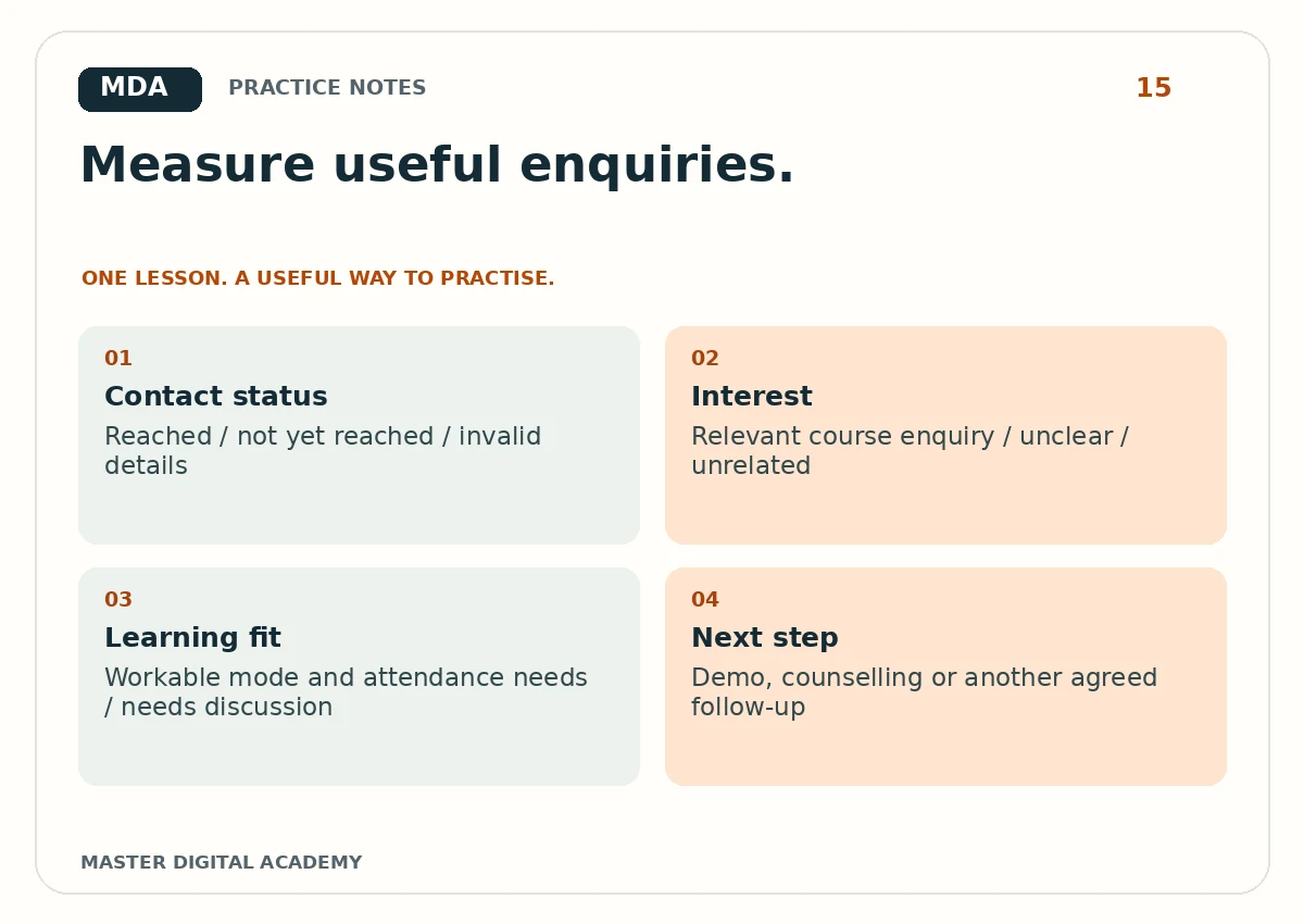 Practice graphic for A Lead-Quality Scorecard That Goes Beyond Cheap Form Submissions