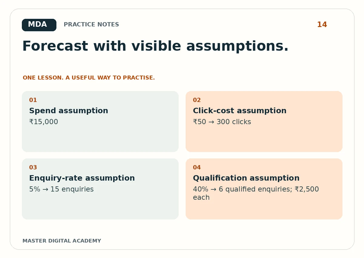 Practice graphic for Build a Marketing Budget Forecast Without Inventing Results