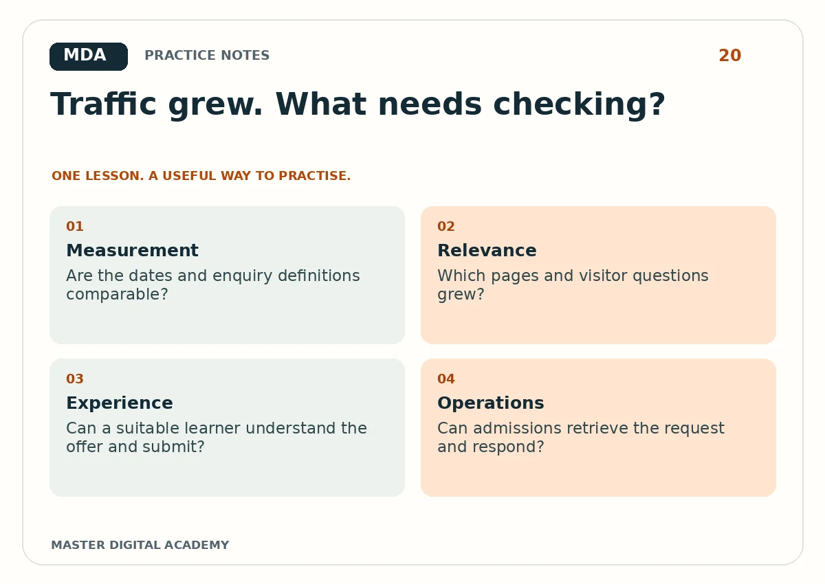 Practice graphic for Traffic Is Growing but Enquiries Are Not: A Beginner Diagnostic Worksheet