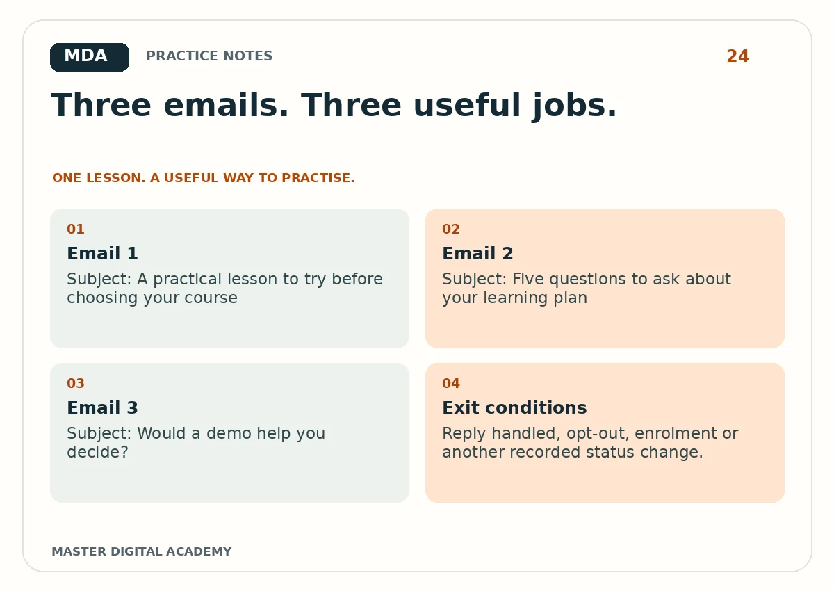 Practice graphic for Write a Three-Email Welcome Sequence for People Who Asked About a Course